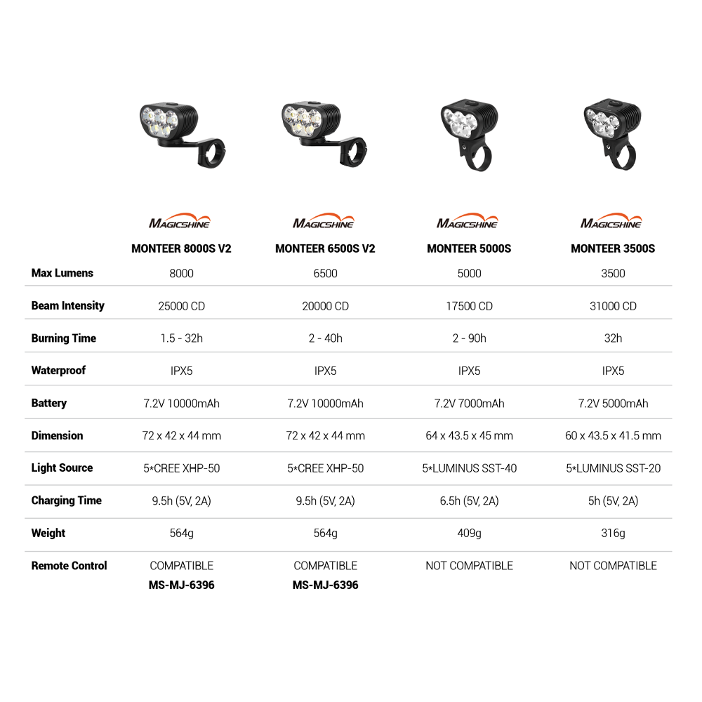 Monteer 6500S Zeus V2 – Magicshine Australia
