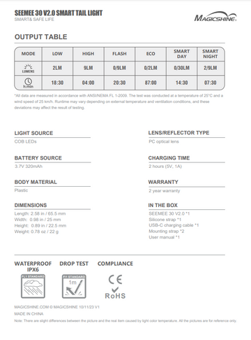 SeeMee 30 V2 Rear Light