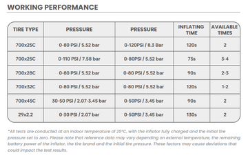 AirPro - High Pressure Electric Tyre Pump