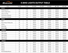 MJ-900SB - E-bike Light - 1500 Lumens - Comes With Battery Pack - Motor cable sold separately