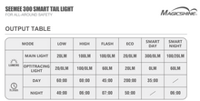 SeeMee 300 Rear Light