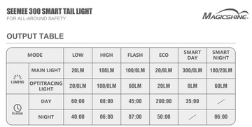 Magicshine Rear Light - SeeMee 300 Brake & Ambient light sensor