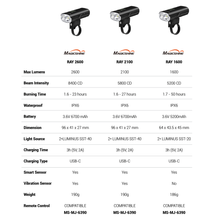 Ray 2100 -  Front Light - USB C - Garmin  Mount - IPX6 - plus Free Remote Control